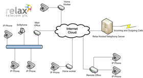 Relax VoIP Phone Systems